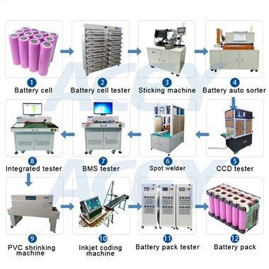 Barisan Pengeluaran Pek Bateri